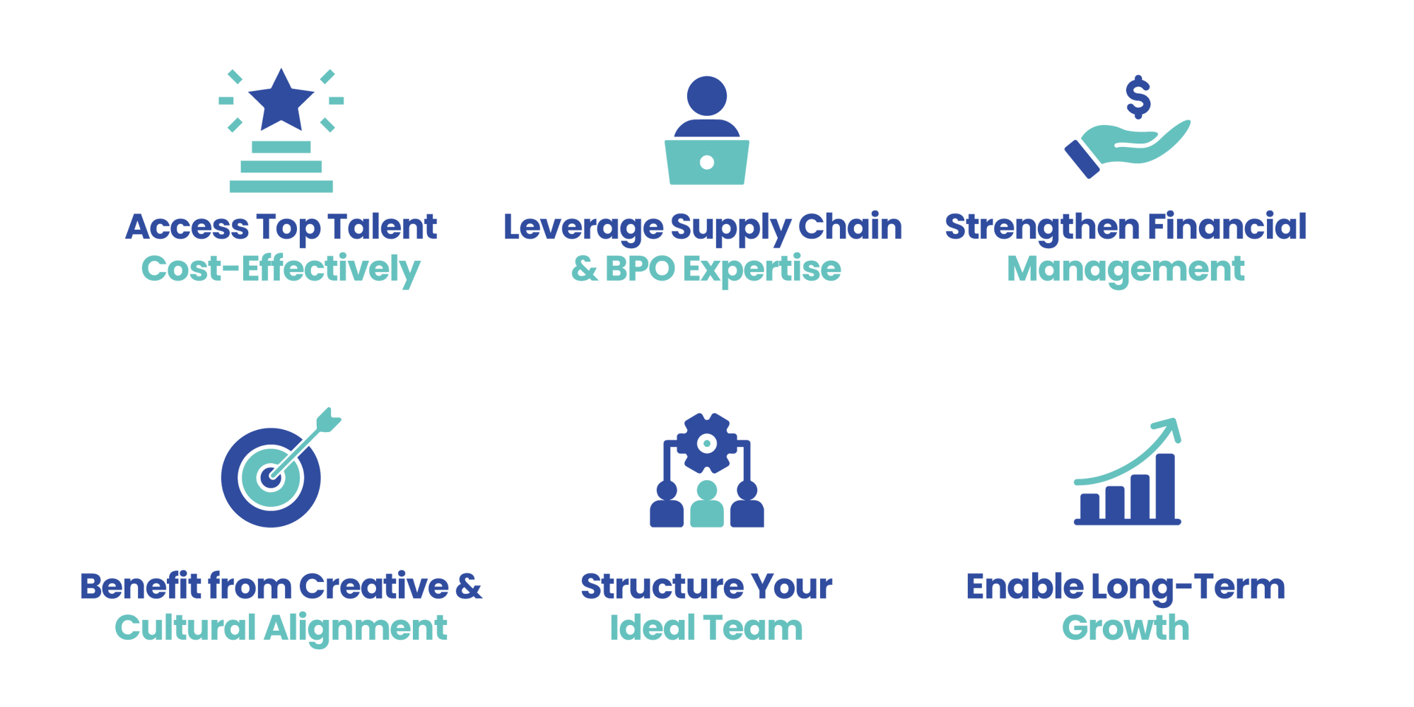 7-What Youll Learn Elements 7-What Youll Learn Elements