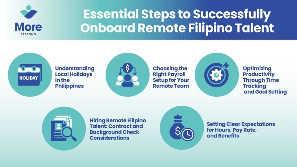 Essential Steps to Successfully Onboard Remote Filipino Talent