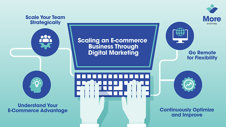 4 Strategies for E-commerce Business Growth Infographic