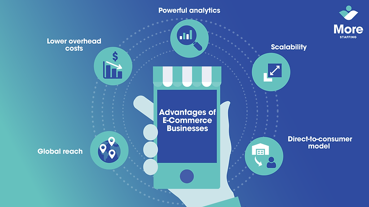 Advantages of E-Commerce Businesses Infographic