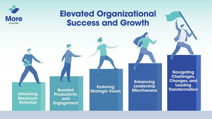 Elevated Organizational Success and Growth