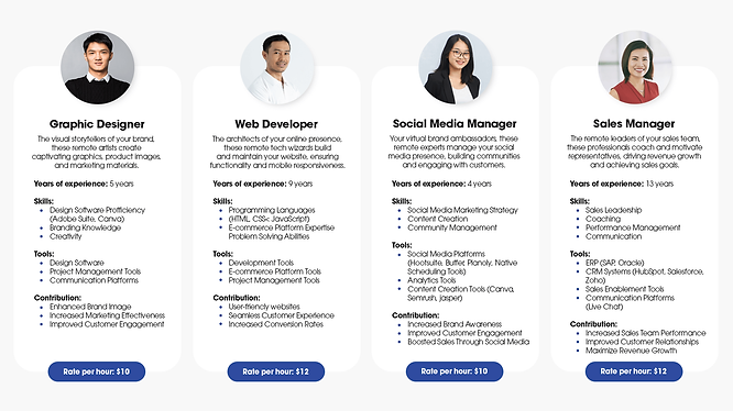 Sales & Marketing sample bios