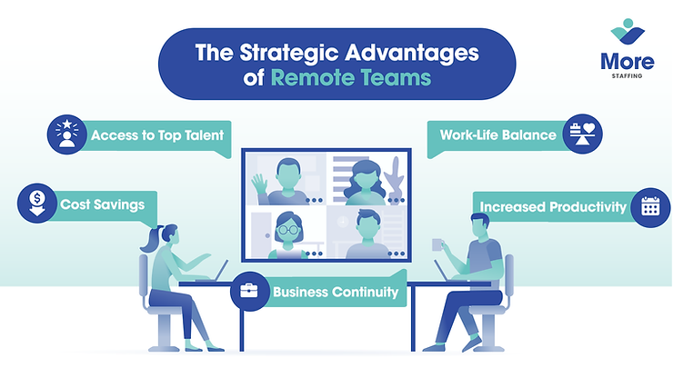 The Strategic Advantages of Remote Teams